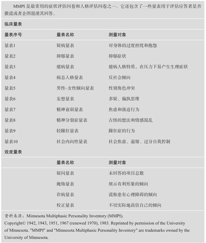 最初版MMPI的临床和效度量表