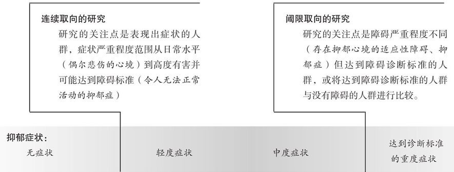 连续谱模型下的研究