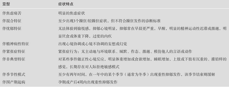  重性抑郁发作的亚型