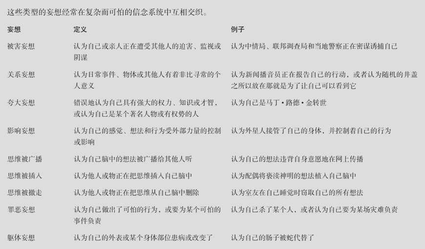  妄想的类型