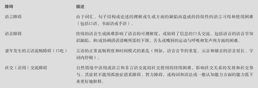  交流障碍的诊断特征