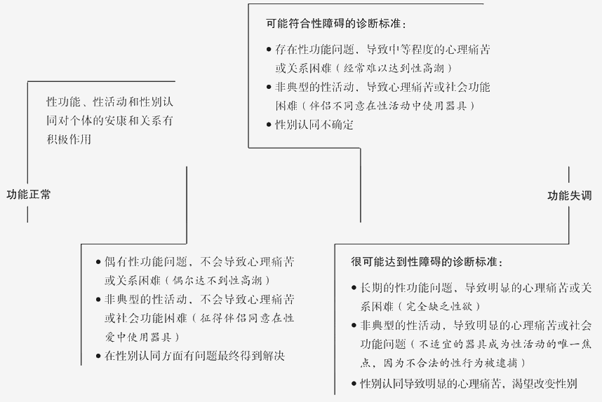 连续谱模型下的性