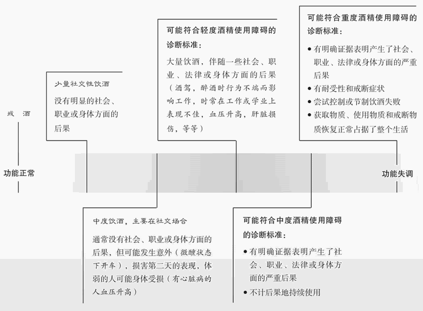 连续谱模型下的物质使用