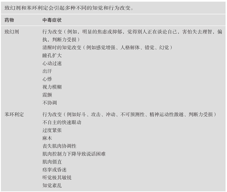  致幻剂和苯环利定中毒