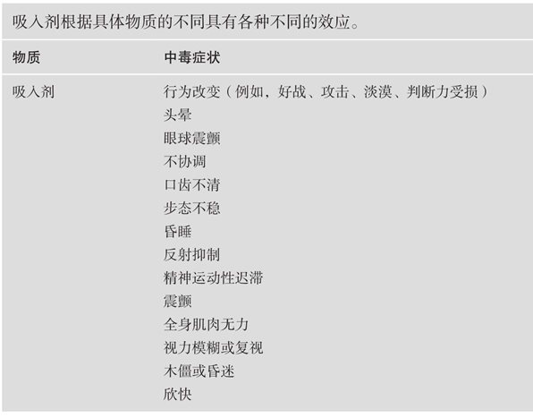  吸入剂中毒