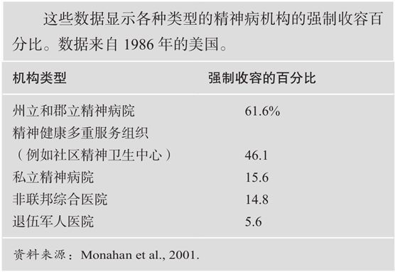  精神病机构非自愿入院发生率