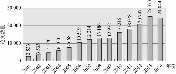 1.2 阅读心理学的发展历史