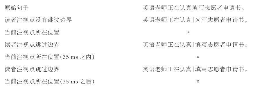 2.2 眼动实验范式