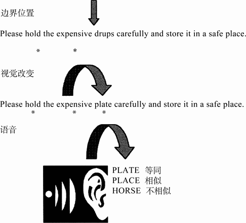 2.2 眼动实验范式