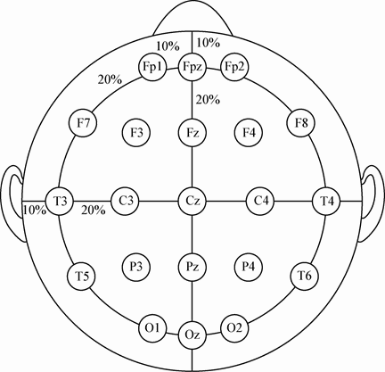 2.3 阅读心理的脑功能研究方法