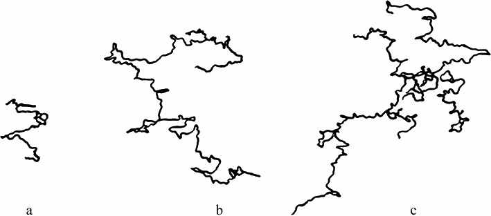 3.1 眼动的基本模式