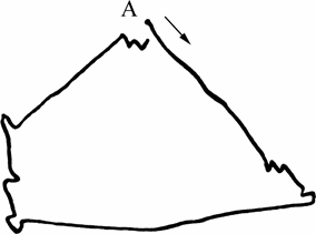 3.1 眼动的基本模式