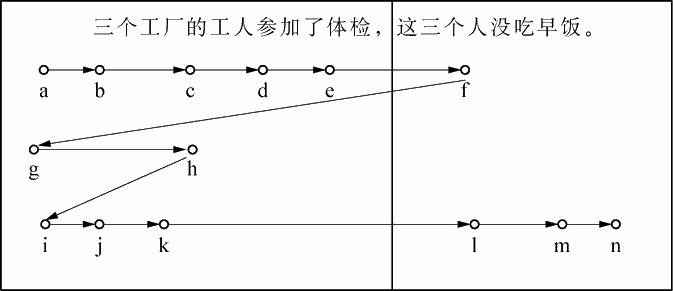 3.1 眼动的基本模式