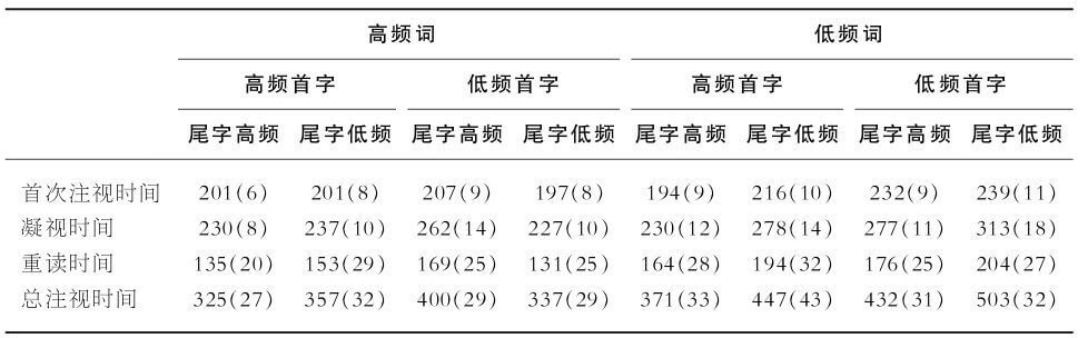 4.1 阅读的基本加工单元