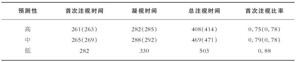 4.1 阅读的基本加工单元