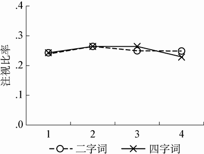4.1 阅读的基本加工单元