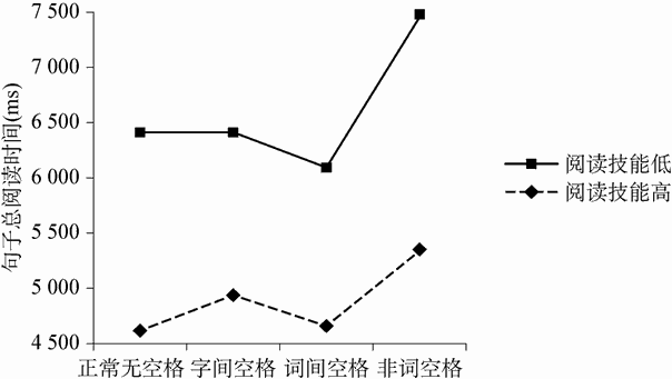5.3 汉语书写系统的词切分机制