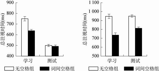 5.3 汉语书写系统的词切分机制