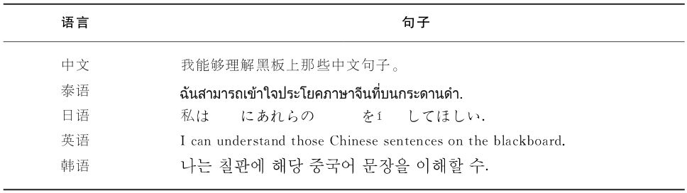 5.3 汉语书写系统的词切分机制