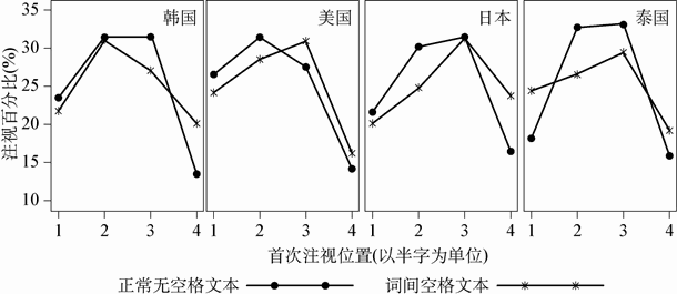 5.3 汉语书写系统的词切分机制
