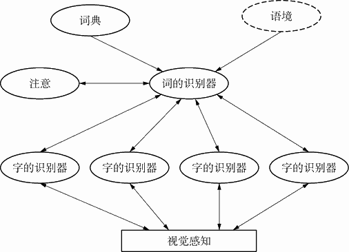 5.3 汉语书写系统的词切分机制