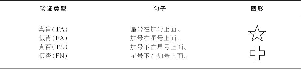6.2 不同类型句子的理解
