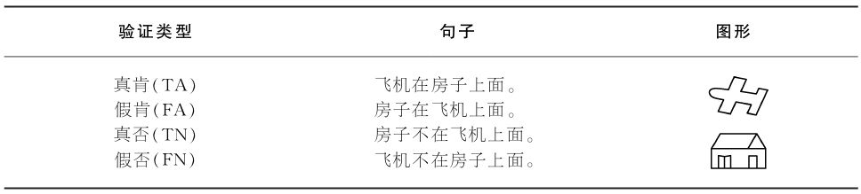 6.2 不同类型句子的理解