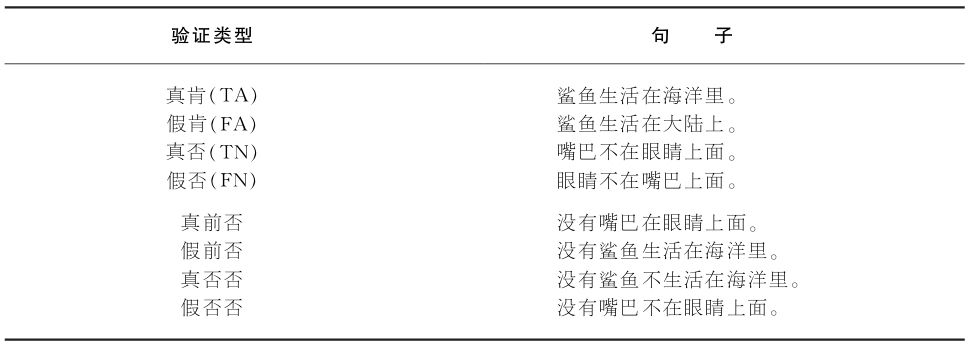 6.2 不同类型句子的理解