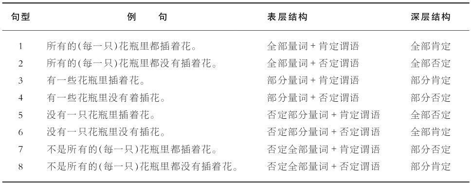 6.2 不同类型句子的理解