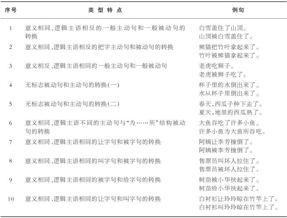 6.2 不同类型句子的理解