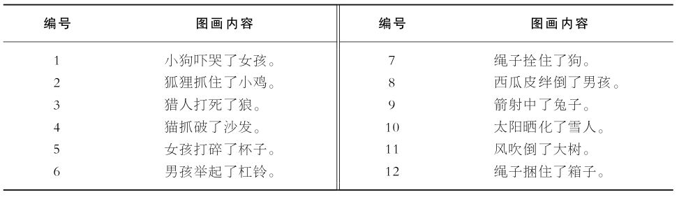 6.2 不同类型句子的理解