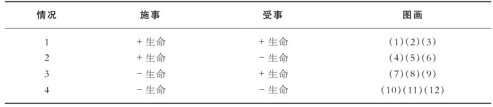 6.2 不同类型句子的理解