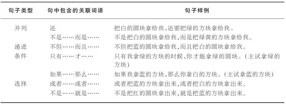 6.2 不同类型句子的理解