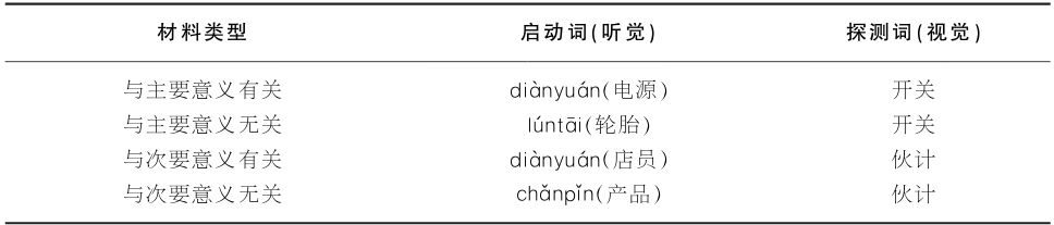 6.3 歧义句的理解