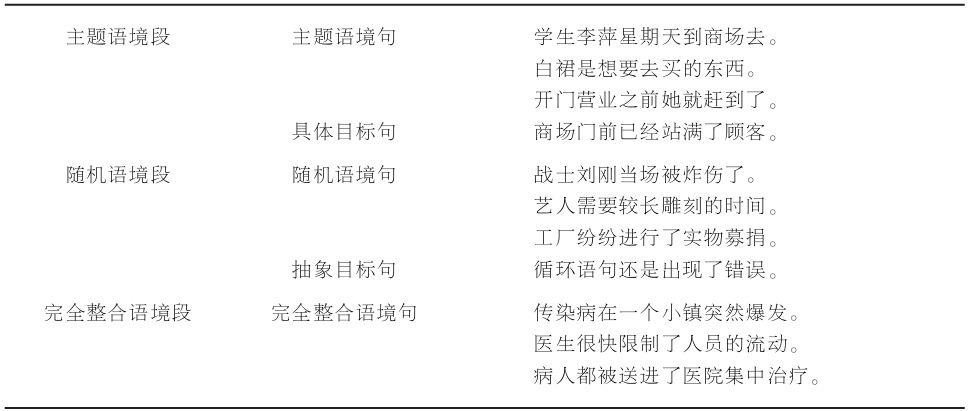 6.4 影响句子理解的因素