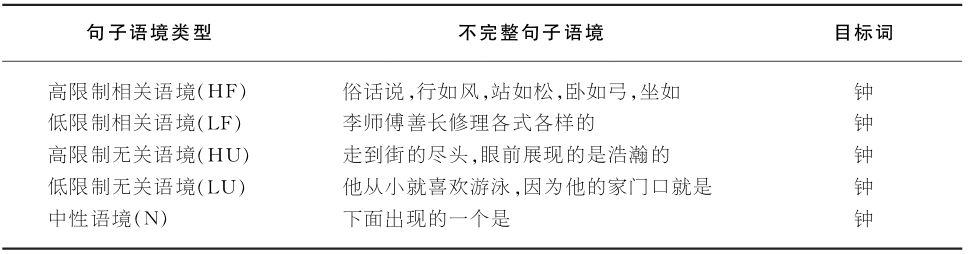 6.4 影响句子理解的因素