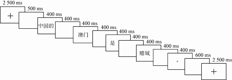 6.4 影响句子理解的因素