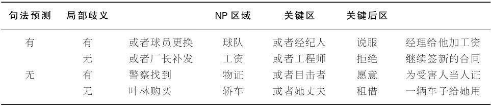 6.4 影响句子理解的因素