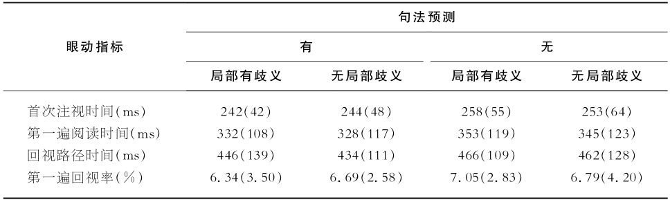6.4 影响句子理解的因素