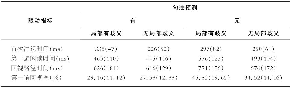 6.4 影响句子理解的因素
