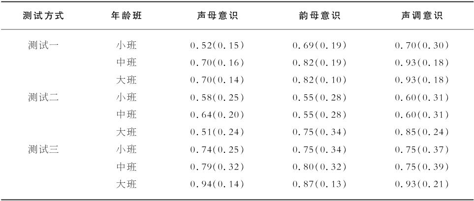 8.2 语音意识的发展
