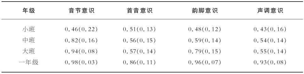 8.2 语音意识的发展