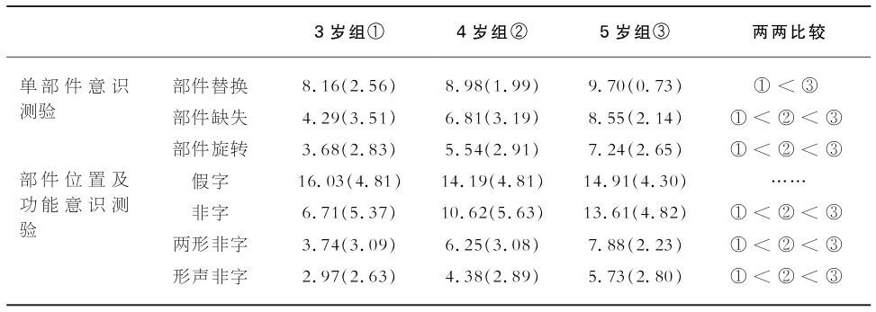 8.3 正字法意识的发展