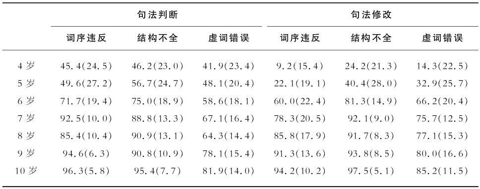 8.4 句法意识的发展