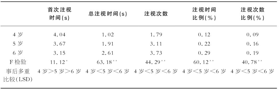 8.6 图画书阅读能力的发展