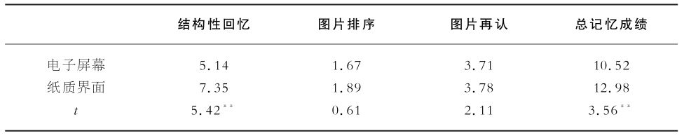 8.6 图画书阅读能力的发展