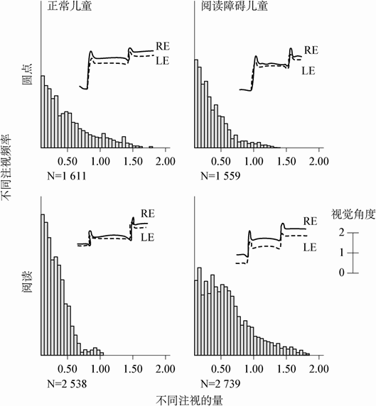 9.3 阅读障碍的诊断