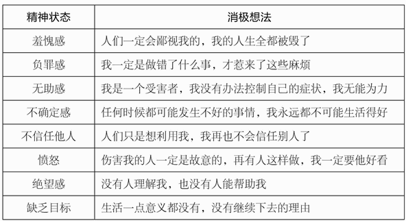 创伤后应激障碍带来的影响