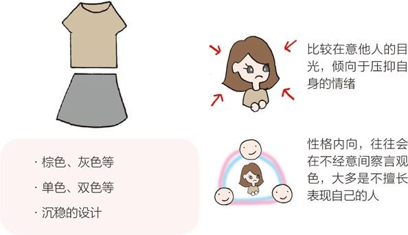 通过颜色洞悉性格的方法⑤ 通过“衣着朴素”还是“衣着花哨”进行解读