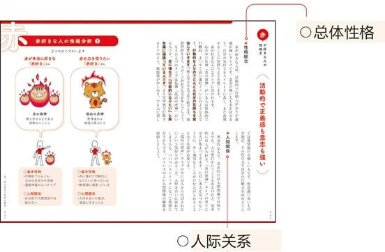 颜色偏好和性格分析